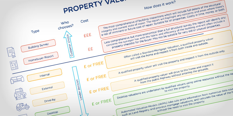 Your Guide to Property Valuations and Surveys